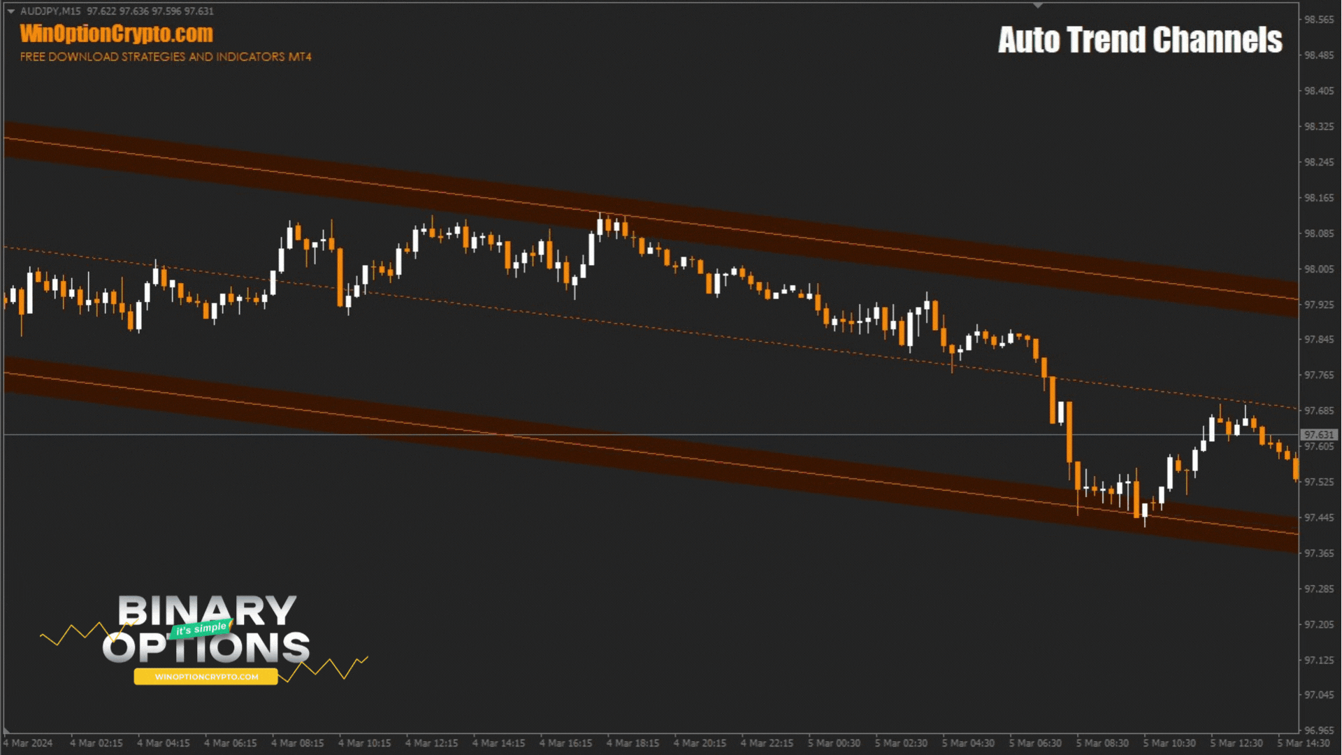 signal to buy put option